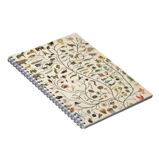 Lebensbaum Notizblock (Rechte Seite)