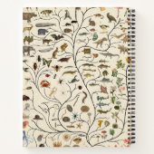 Lebensbaum Notizblock (Rückseite)