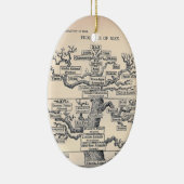 Lebensbaum / Pedigree des Menschen Keramik Ornament (Rechts)