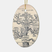 Lebensbaum / Pedigree des Menschen Keramik Ornament (Links)