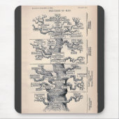Lebensbaum / Pedigree des Menschen Mousepad (Vorne)
