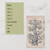 Lebensbaum / Pedigree des Menschen Visitenkarte (Vorne/Hinten)