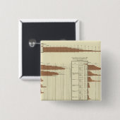 Lebenserwartung von Männern Button (Vorne & Hinten)