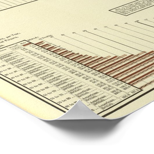 Lebenserwartung von Männern Poster (Ecke)