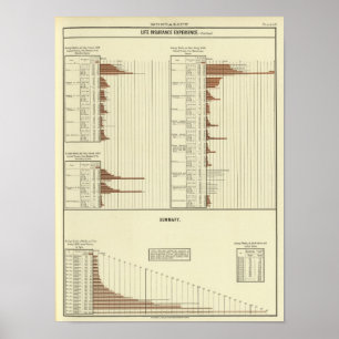 Lebenserwartung von Männern Poster