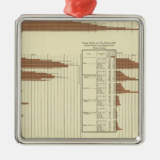 Lebenserwartung von Männern Silbernes Ornament (Vorne)