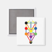 Lebensmagnet Magnet (Vorderseite/Rückseite)