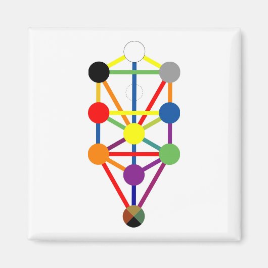 Lebensmagnet Magnet (Vorne)