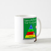 Lebensmittelgruppen Kaffeetasse (VorderseiteRechts)