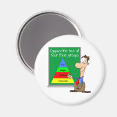 Lebensmittelgruppen Magnet (Vorderseite/Rückseite)