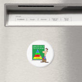 Lebensmittelgruppen Magnet (In Situ (Geschirrspüler))