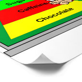 Lebensmittelgruppen Poster (Ecke)