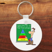 Lebensmittelgruppen Schlüsselanhänger (Vorderseite)