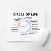 Lebenszirkel (Kreislauf-Phylogenetischer Baum) Mousepad (Mit Mouse)