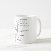 LED-Diagramm-Tasse Kaffeetasse (VorderseiteRechts)