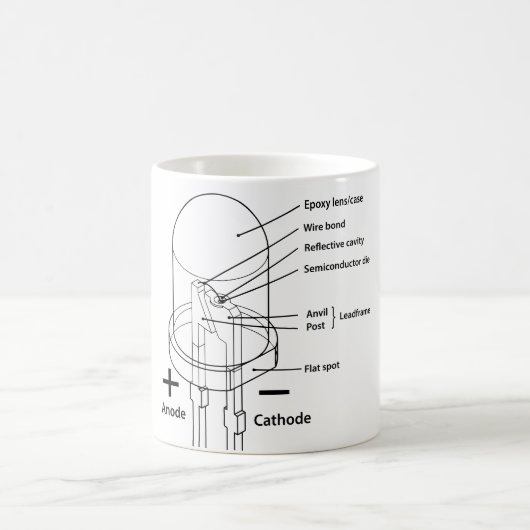 LED-Diagramm-Tasse Kaffeetasse (Mittel)