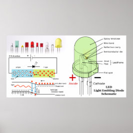 LED-Lichtausgangsdiode Schematisch Poster