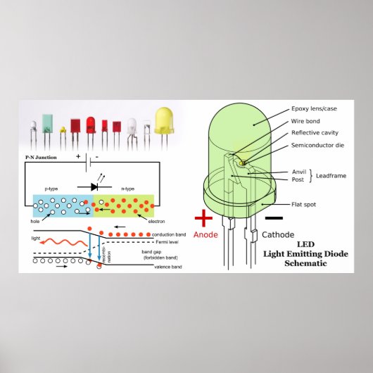 LED-Lichtausgangsdiode Schematisch Poster (Vorne)