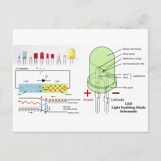 LED-Lichtausgangsdiode Schematisch Postkarte (Vorderseite)