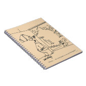 Leere Vogel-Zufuhr Notizblock (Rechte Seite)