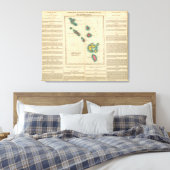 Leeward Islands Leinwanddruck (Insitu (Schlafzimmer))