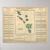 Leeward Islands Poster (Vorne)