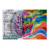Left and right side of the brain poster (Vorderseite)