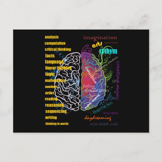 Left Brain Right Brain Hemispheres Postkarte (Vorderseite)