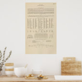 Legend 13839 Wash, Ore, Ida Poster (Küche)
