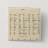 Legend 16667 Australien Button (Vorderseite)