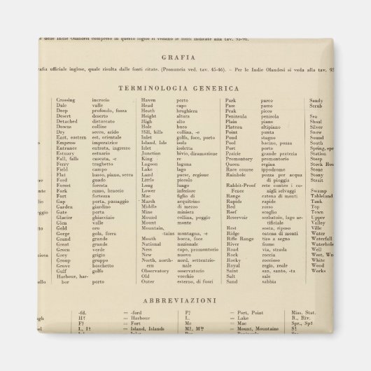 Legend 16667 Australien Magnet (Vorne)