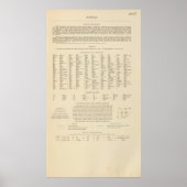 Legend 16667 Australien Poster (Vorne)