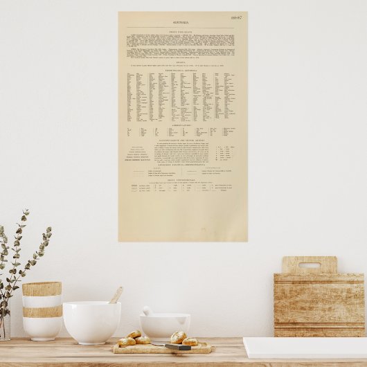 Legend 16667 Australien Poster (Küche)