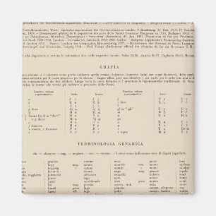 Legend 7778 Jugoslawien Magnet