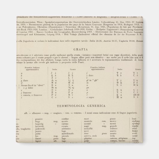 Legend 7778 Jugoslawien Magnet (Vorne)