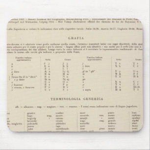 Legend 7778 Jugoslawien Mousepad