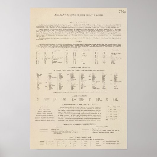 Legend 7778 Jugoslawien Poster (Vorne)