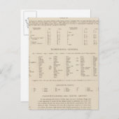 Legend 7778 Jugoslawien Postkarte (Vorne/Hinten)