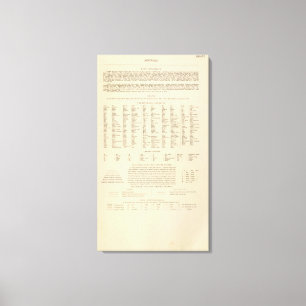 Legende 16667 Australien Leinwanddruck