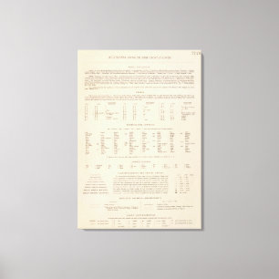 Legende 7778 Jugoslawien Leinwanddruck