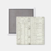 Legende des Ägyptischen Atlas Magnet (Vorderseite/Rückseite)