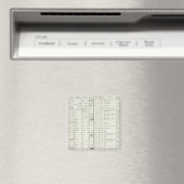 Legende des Ägyptischen Atlas Magnet (In Situ (Geschirrspüler))