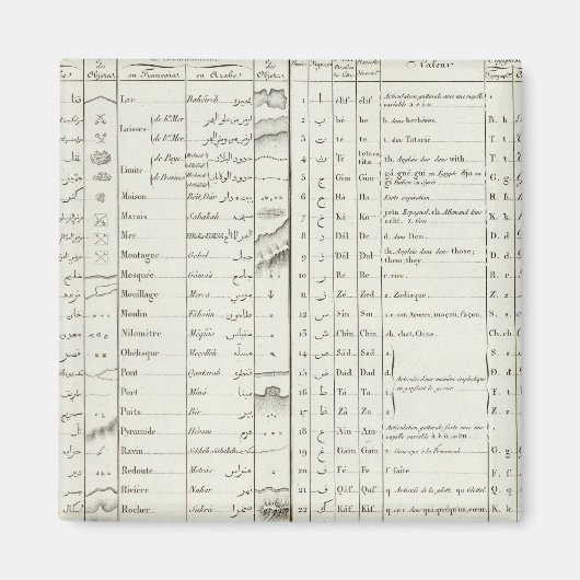 Legende des Ägyptischen Atlas Magnet (Vorne)