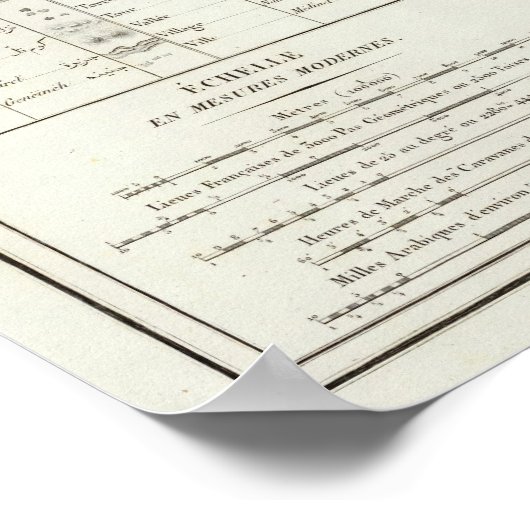 Legende des Ägyptischen Atlas Poster (Ecke)