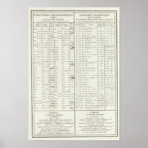 Legende des Ägyptischen Atlas Poster