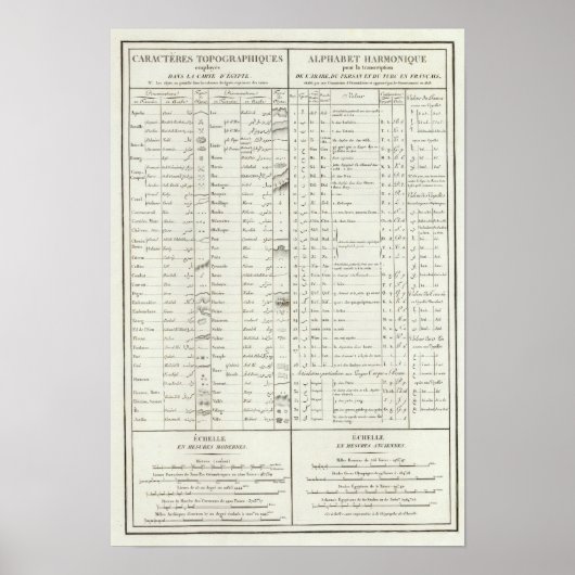 Legende des Ägyptischen Atlas Poster (Vorne)