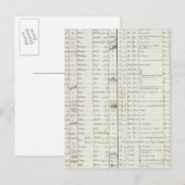 Legende des Ägyptischen Atlas Postkarte (Vorne/Hinten)