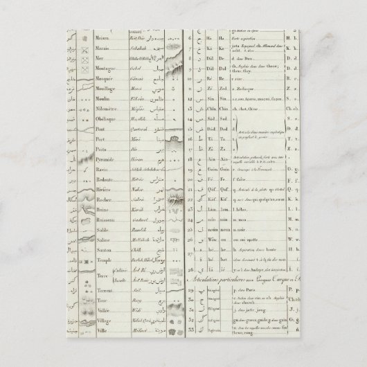Legende des Ägyptischen Atlas Postkarte (Vorderseite)