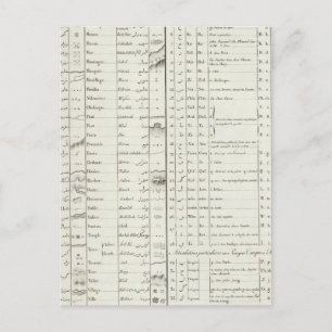 Legende des Ägyptischen Atlas Postkarte