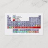 Lehrer für Wissenschafts-Visitenkarten Visitenkarte (Rückseite)